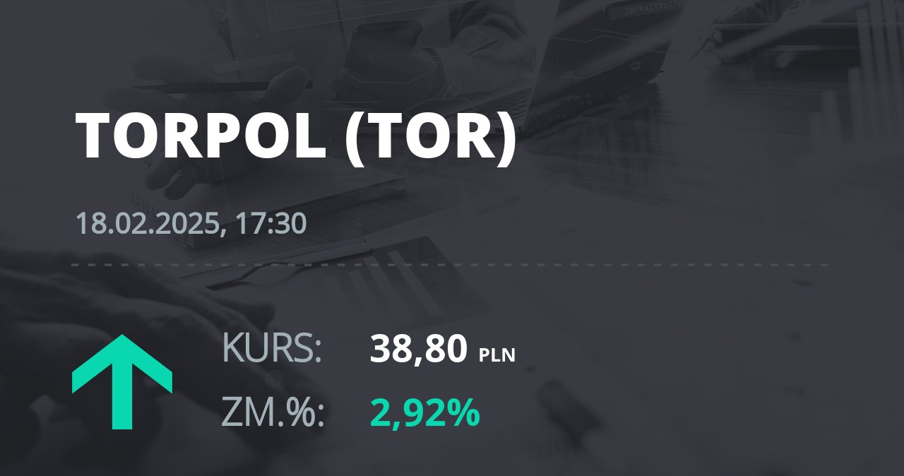 Notowania akcji spółki Torpol z 18 lutego 2025 roku