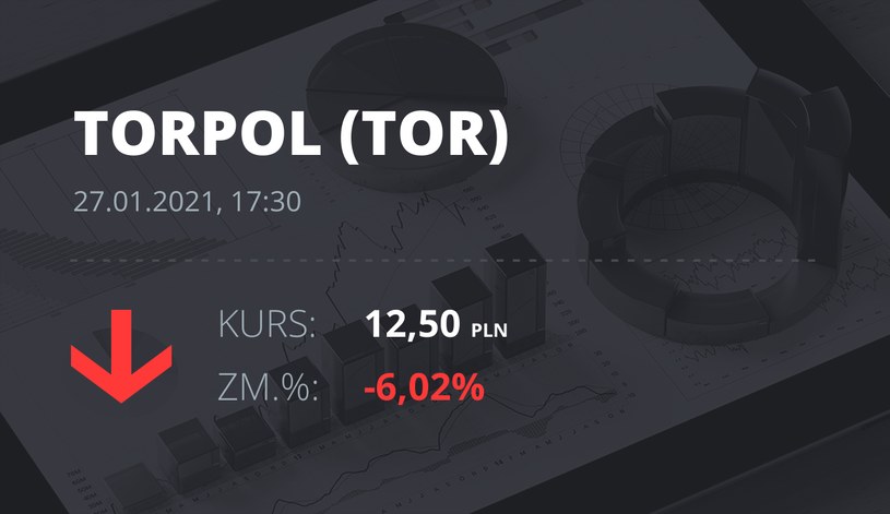 Notowania akcji spółki Torpol z 27 stycznia 2021 roku