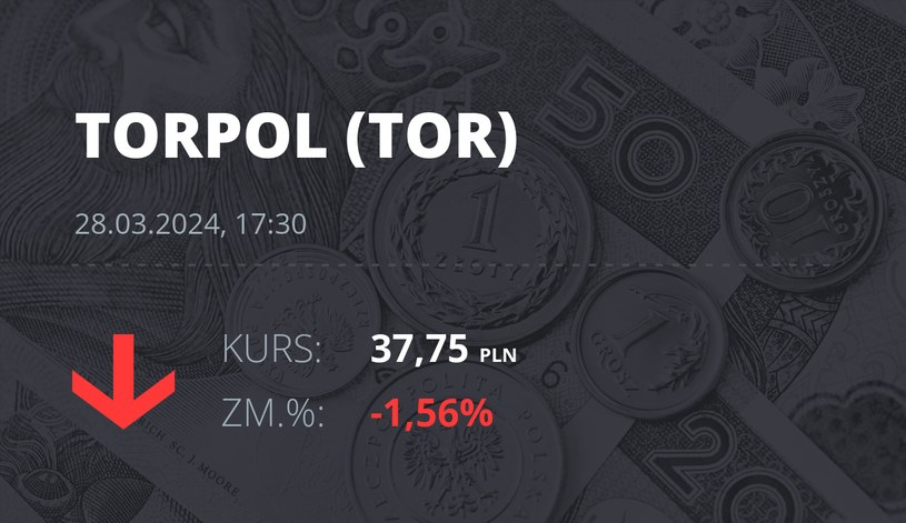 Notowania akcji spółki Torpol z 28 marca 2024 roku