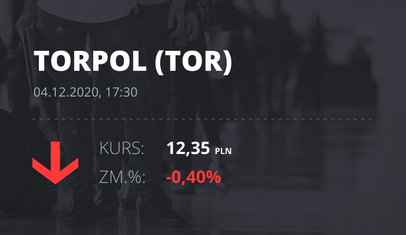 Notowania akcji spółki Torpol z 4 grudnia 2020 roku
