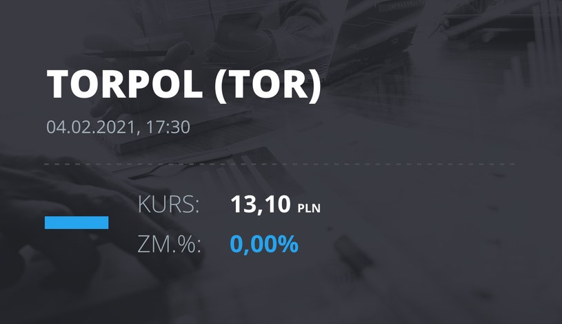 Notowania akcji spółki Torpol z 4 lutego 2021 roku