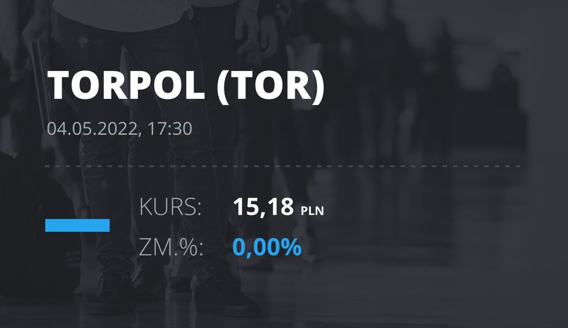 Notowania akcji spółki Torpol z 4 maja 2022 roku