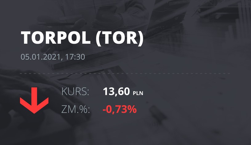 Notowania akcji spółki Torpol z 5 stycznia 2021 roku