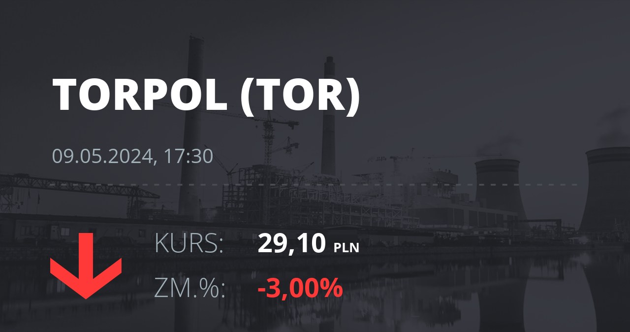Notowania akcji spółki Torpol z 9 maja 2024 roku