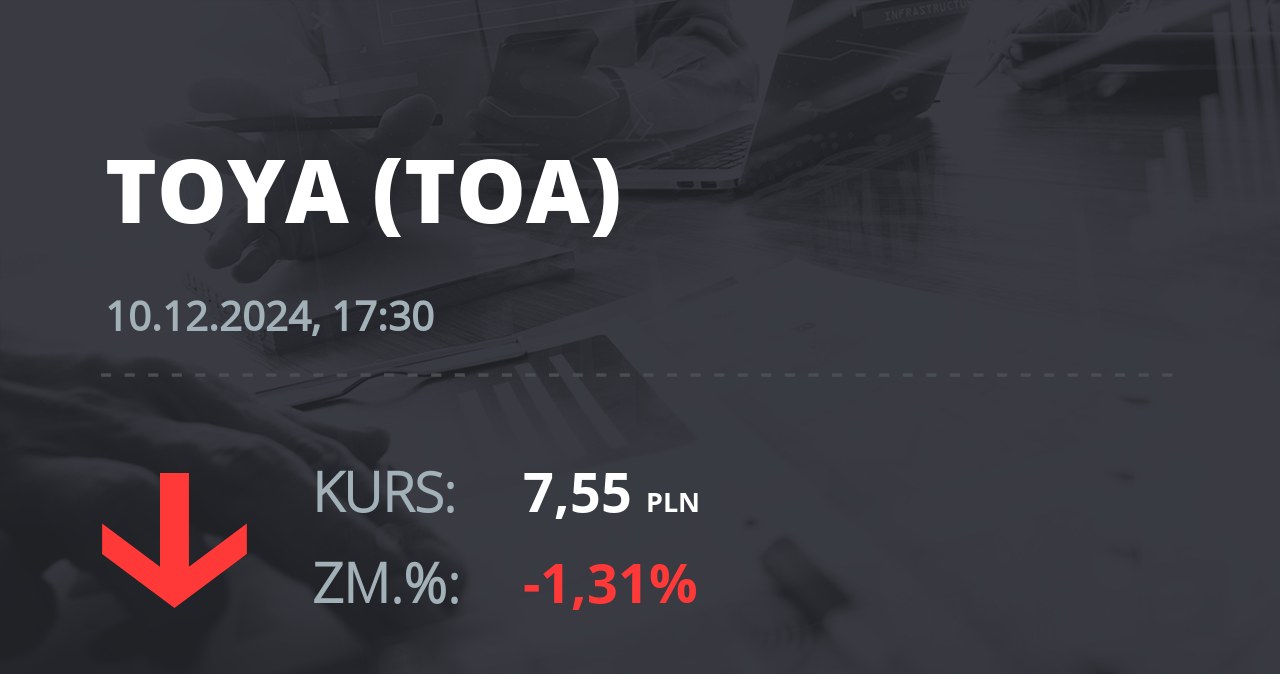 Notowania akcji spółki Toya z 10 grudnia 2024 roku