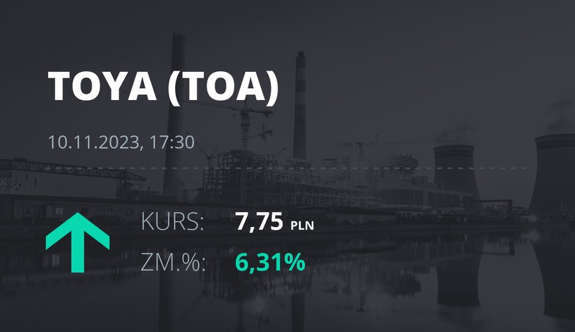 Notowania akcji spółki Toya z 10 listopada 2023 roku