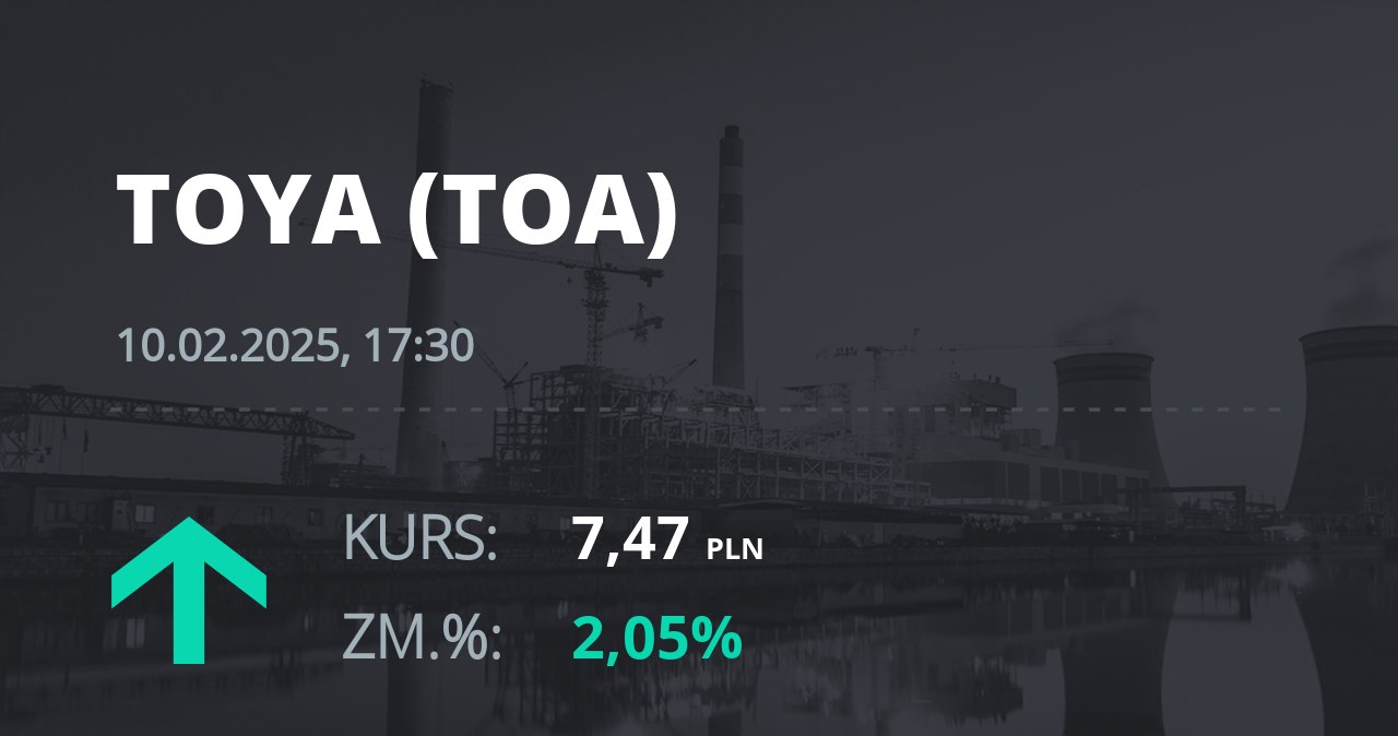 Notowania akcji spółki Toya z 10 lutego 2025 roku