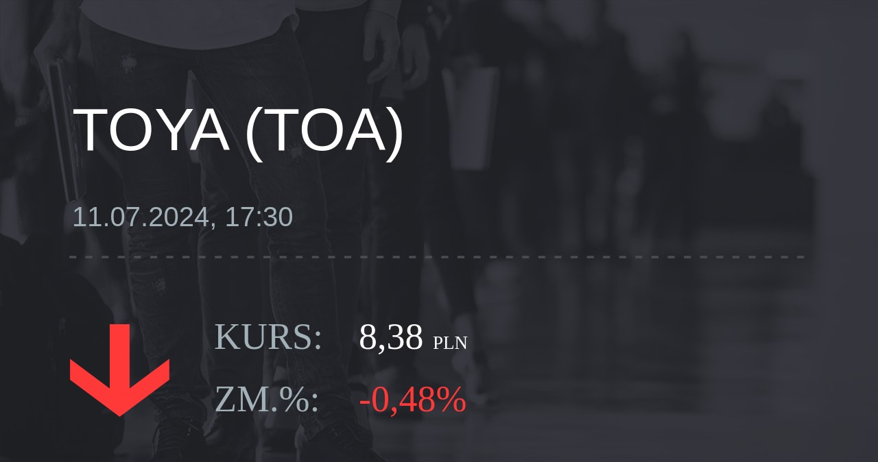 Notowania akcji spółki Toya z 11 lipca 2024 roku