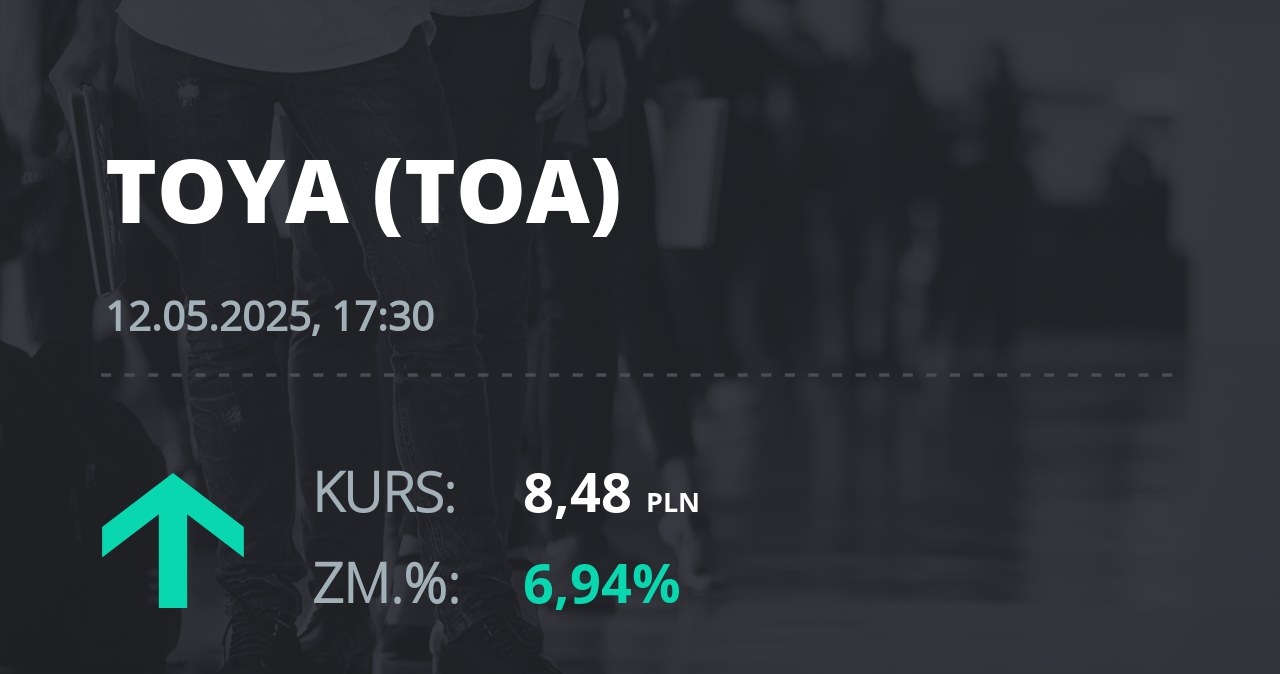Notowania akcji spółki Toya z 12 maja 2025 roku