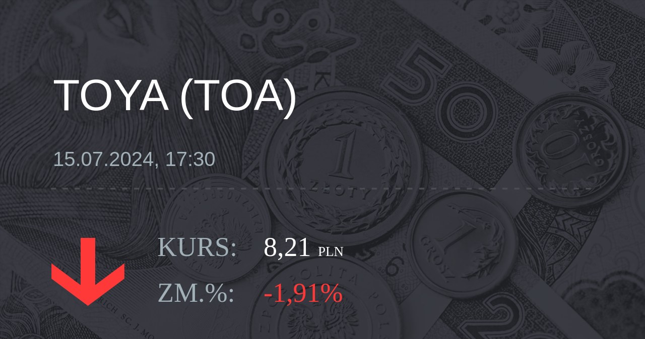 Notowania akcji spółki Toya z 15 lipca 2024 roku