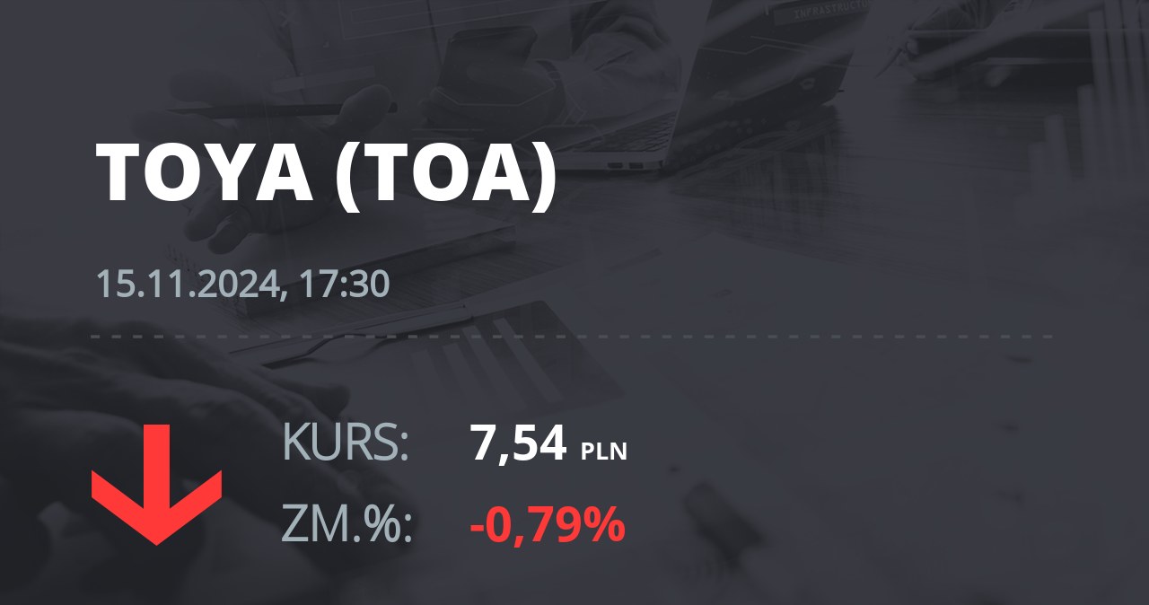 Notowania akcji spółki Toya z 15 listopada 2024 roku