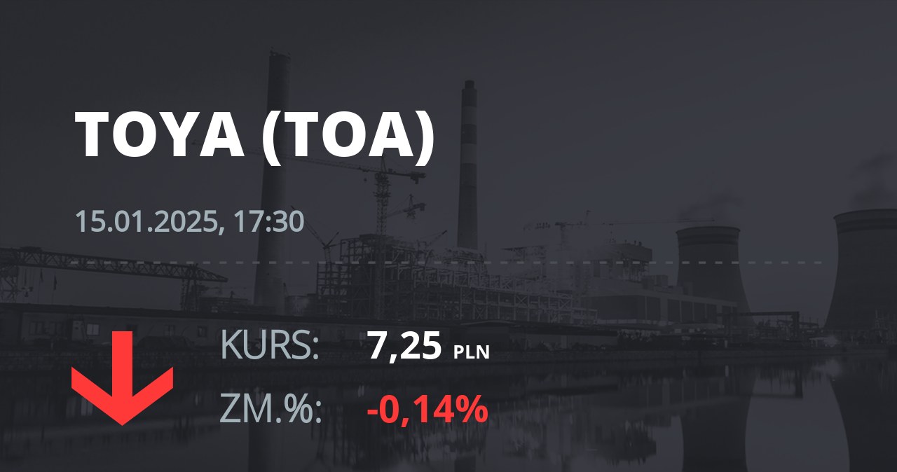 Notowania akcji spółki Toya z 15 stycznia 2025 roku