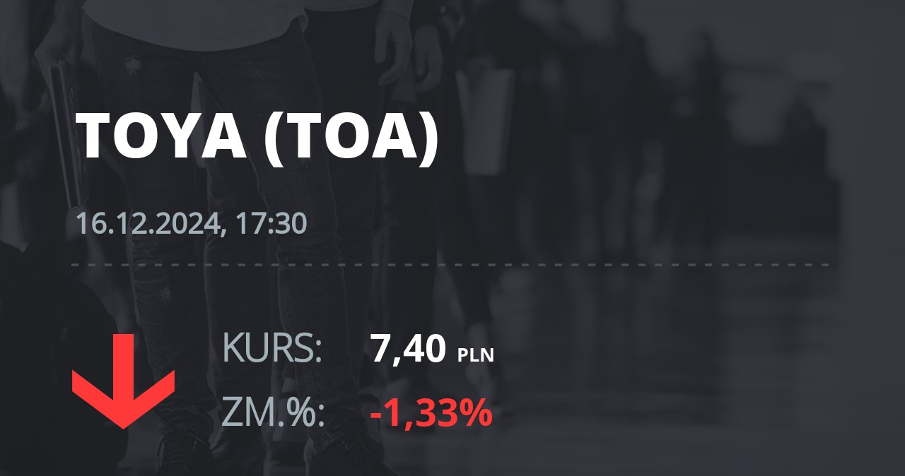 Notowania akcji spółki Toya z 16 grudnia 2024 roku