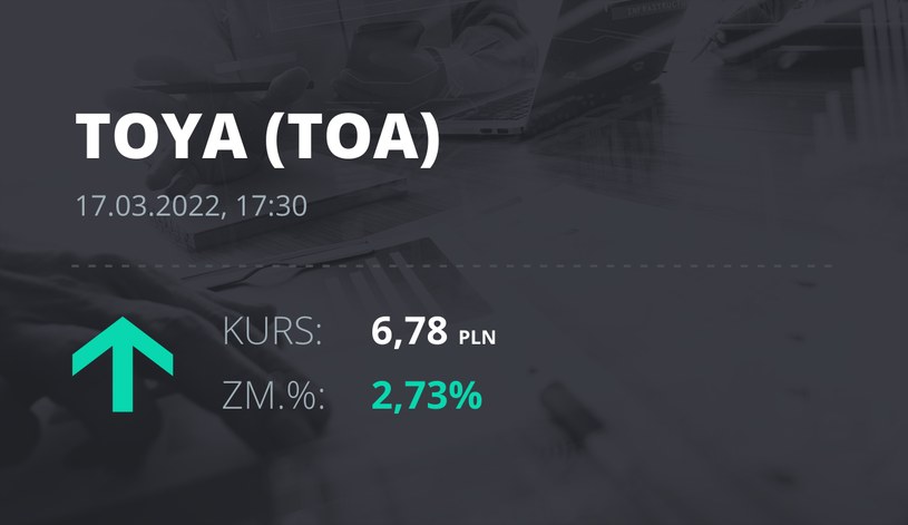 Notowania akcji spółki Toya z 17 marca 2022 roku