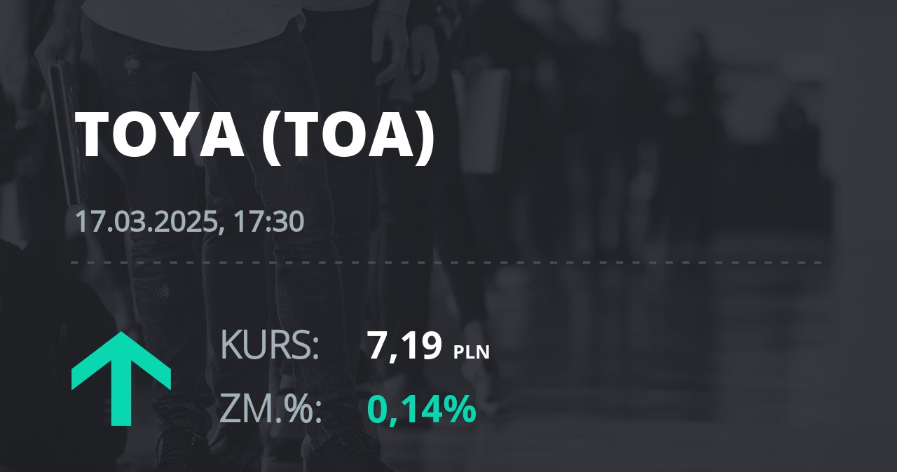 Notowania akcji spółki Toya z 17 marca 2025 roku