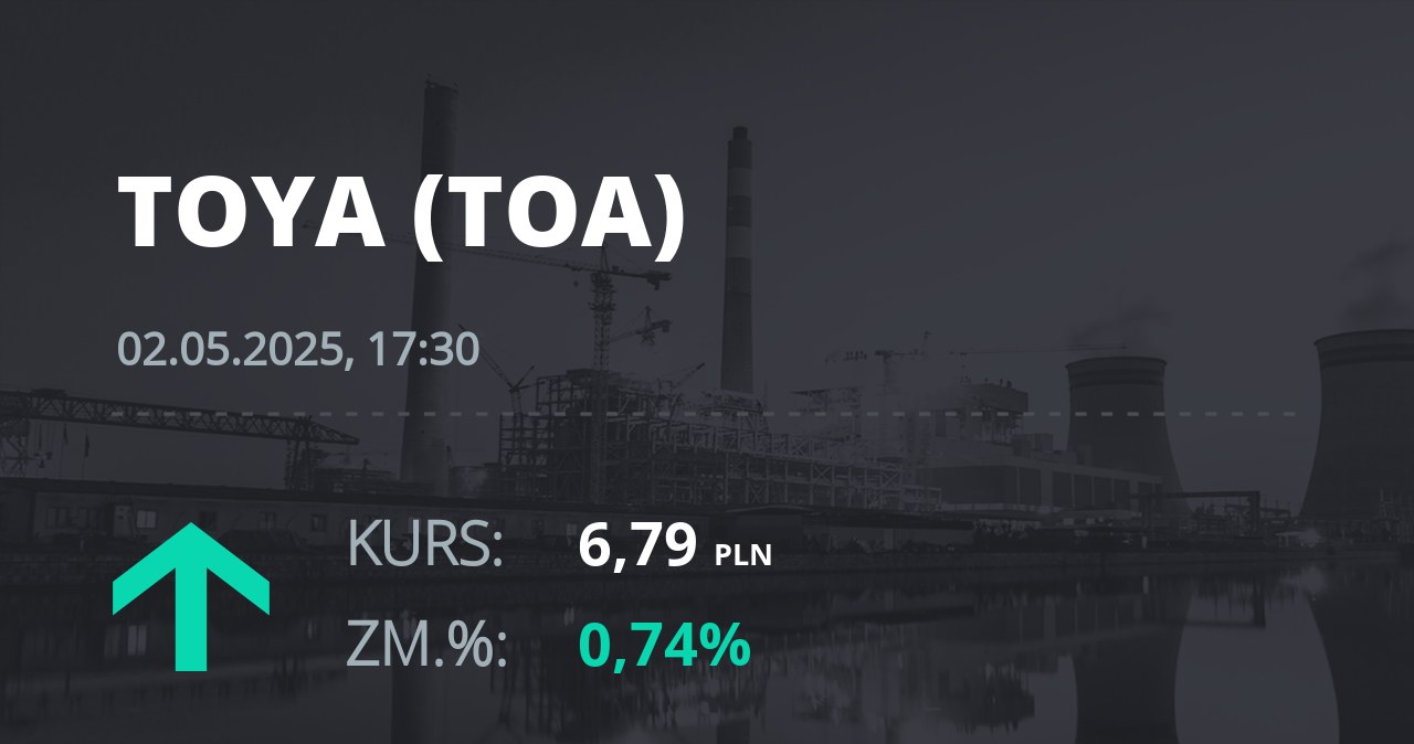 Notowania akcji spółki Toya z 2 maja 2025 roku
