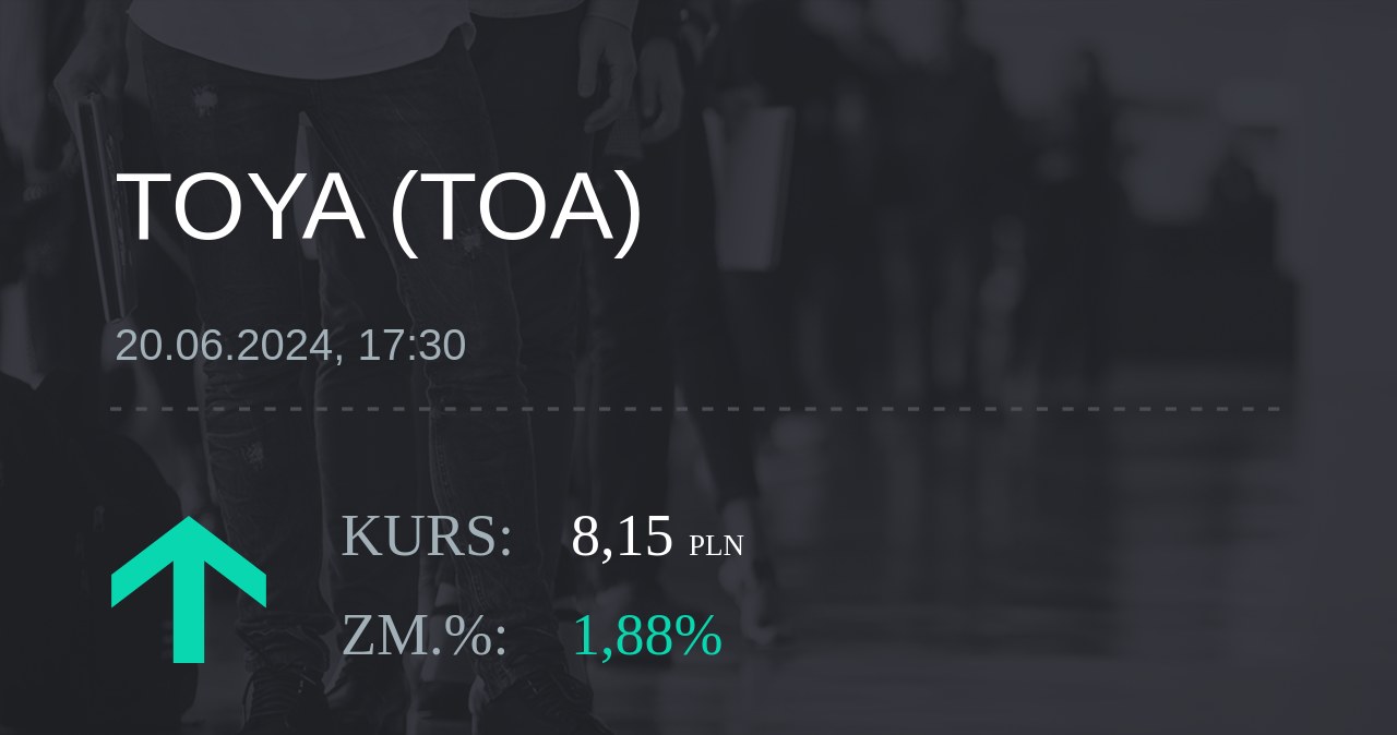 Notowania akcji spółki Toya z 20 czerwca 2024 roku