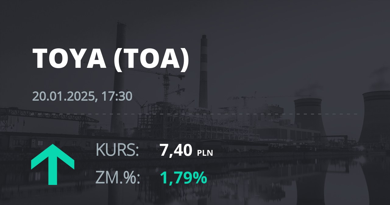 Notowania akcji spółki Toya z 20 stycznia 2025 roku