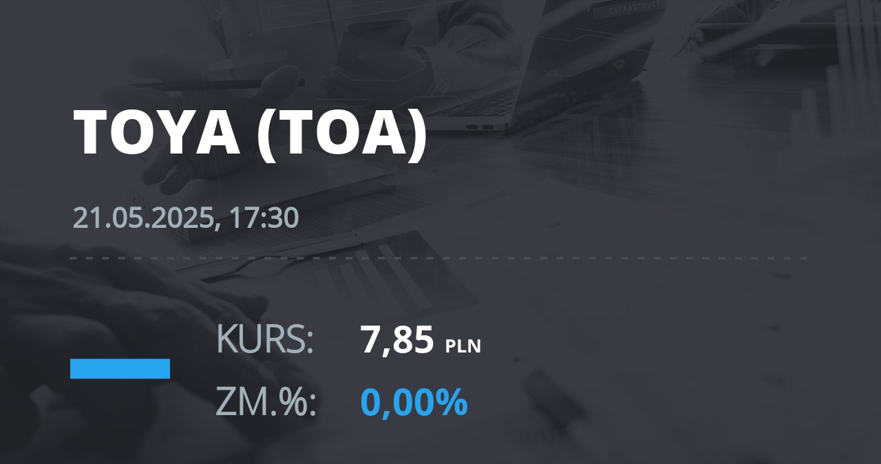 Notowania akcji spółki Toya z 21 maja 2025 roku