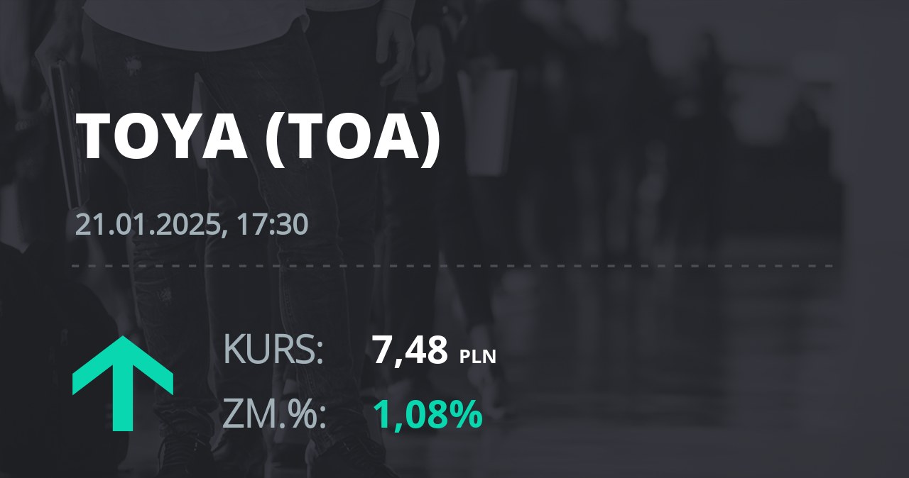 Notowania akcji spółki Toya z 21 stycznia 2025 roku