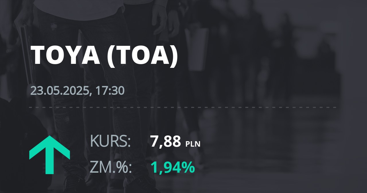 Notowania akcji spółki Toya z 23 maja 2025 roku