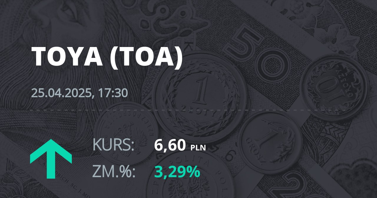 Notowania akcji spółki Toya z 25 kwietnia 2025 roku