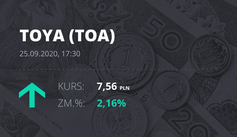 Notowania akcji spółki Toya z 25 września 2020 roku