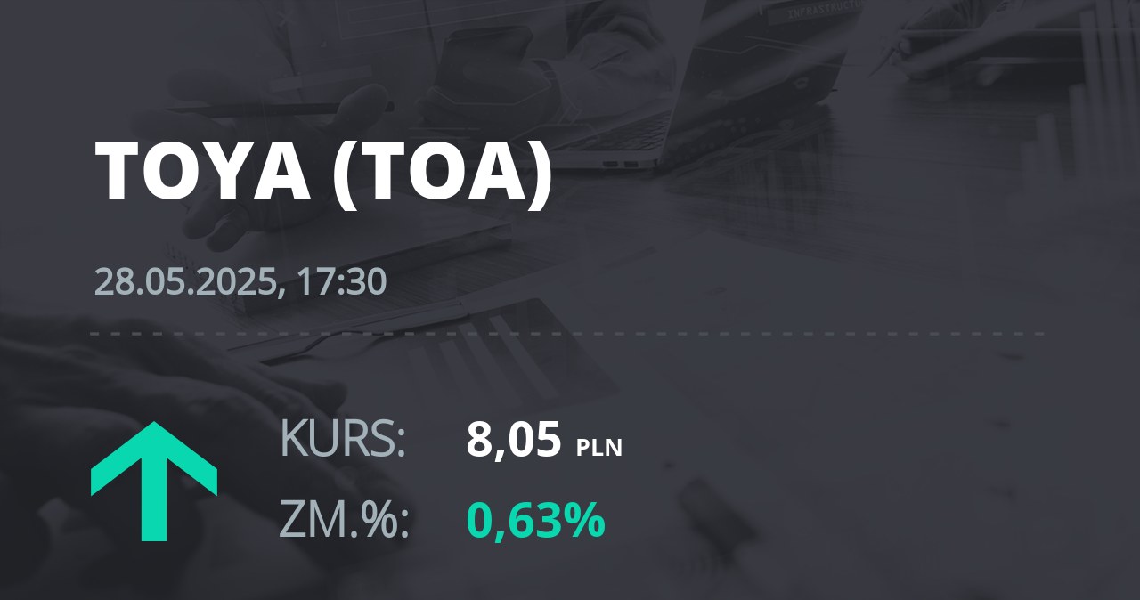 Notowania akcji spółki Toya z 28 maja 2025 roku