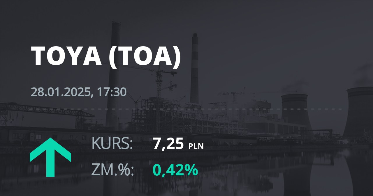 Notowania akcji spółki Toya z 28 stycznia 2025 roku