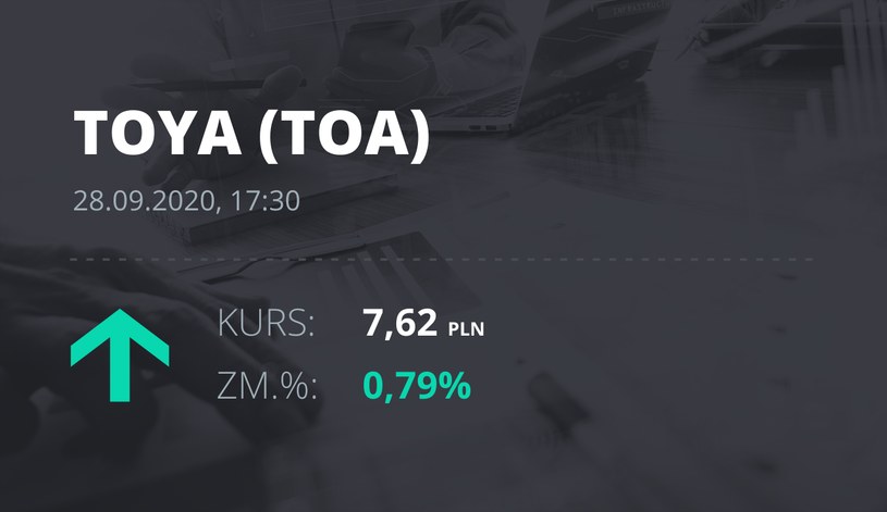 Notowania akcji spółki Toya z 28 września 2020 roku