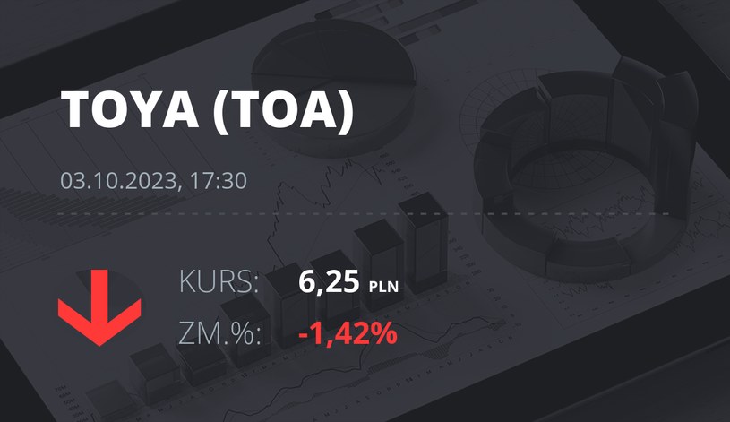 Notowania akcji spółki Toya z 3 października 2023 roku
