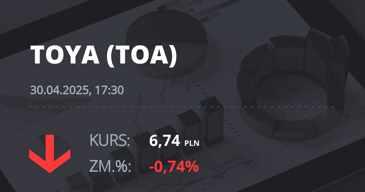 Notowania akcji spółki Toya z 30 kwietnia 2025 roku
