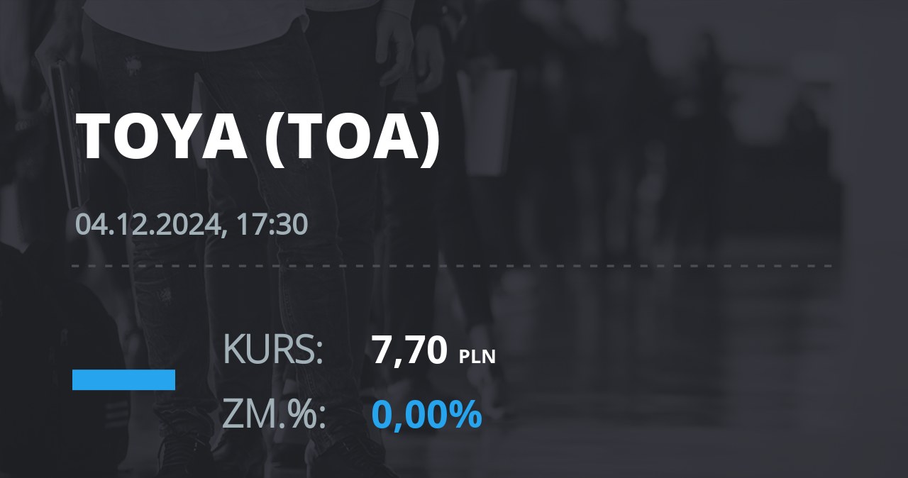 Notowania akcji spółki Toya z 4 grudnia 2024 roku