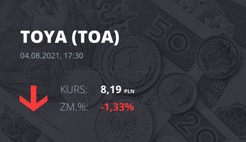 Notowania akcji spółki Toya z 4 sierpnia 2021 roku
