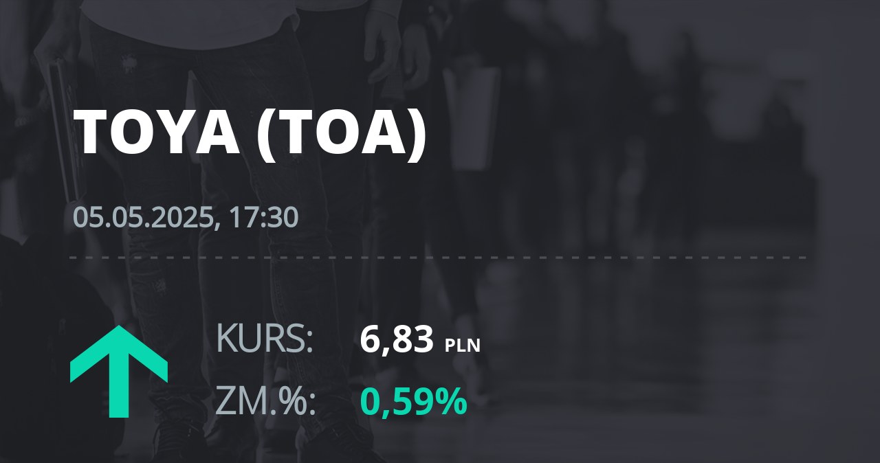 Notowania akcji spółki Toya z 5 maja 2025 roku