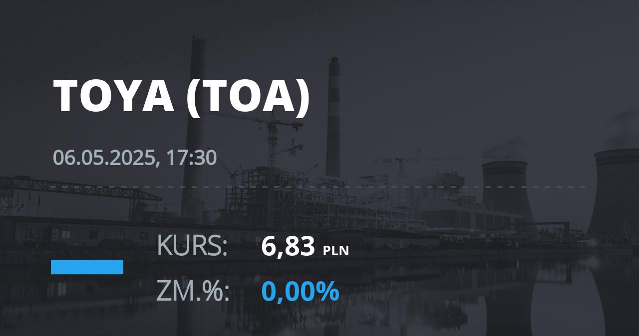 Notowania akcji spółki Toya z 6 maja 2025 roku