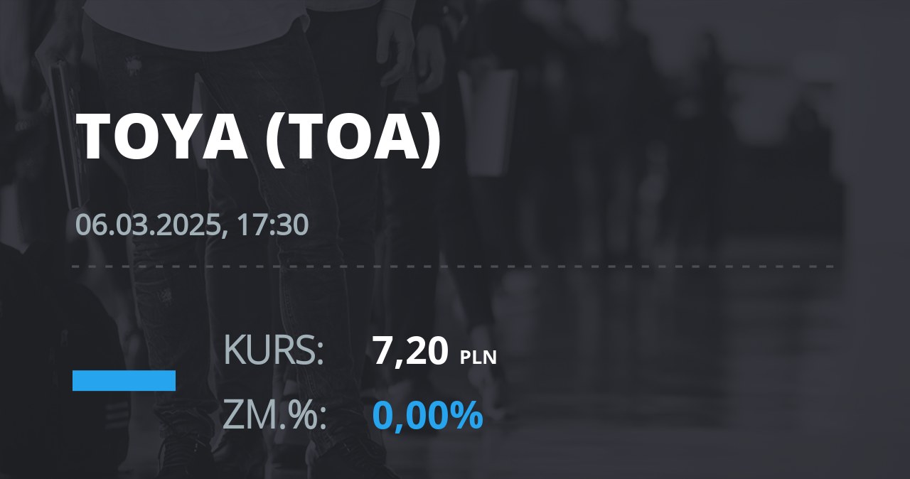 Notowania akcji spółki Toya z 6 marca 2025 roku