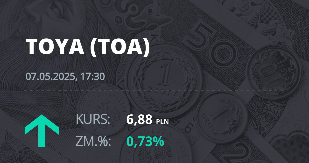 Notowania akcji spółki Toya z 7 maja 2025 roku