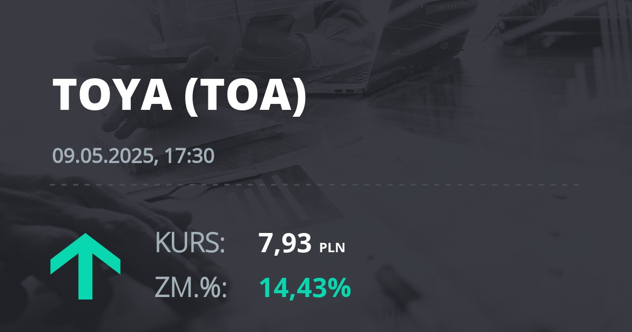 Notowania akcji spółki Toya z 9 maja 2025 roku