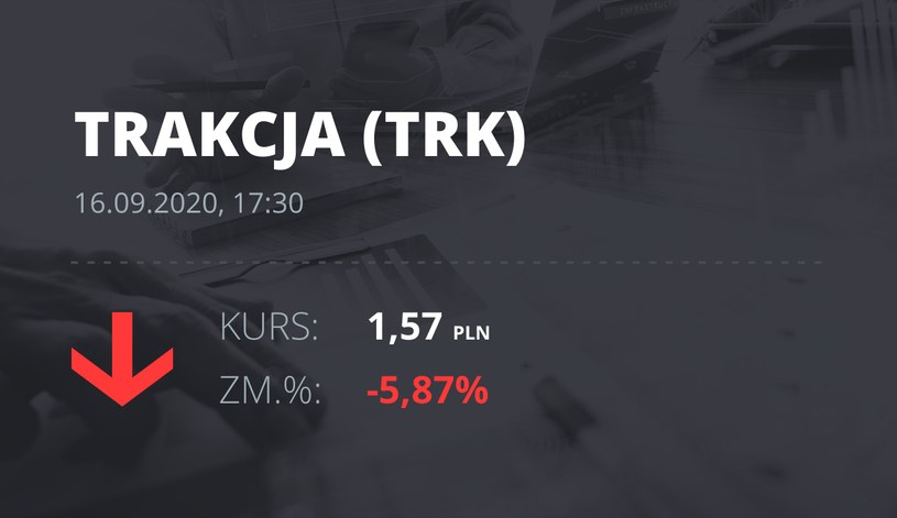 Notowania akcji spółki Trakcja PRKiL z 16 września 2020 roku