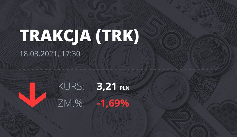 Notowania akcji spółki Trakcja PRKiL z 18 marca 2021 roku