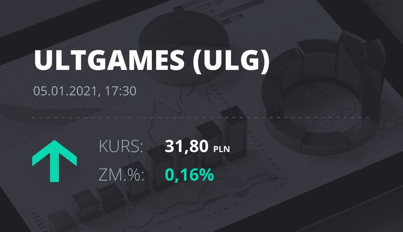 Notowania akcji spółki Ultimate Games SA z 5 stycznia 2021 roku