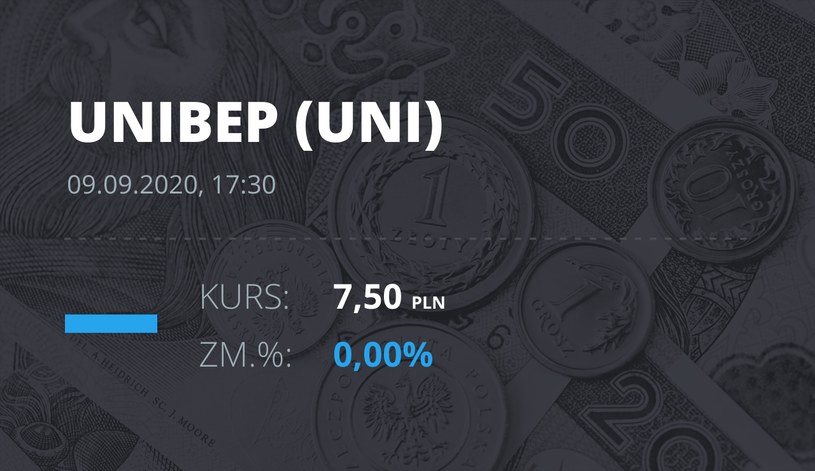 Notowania akcji spółki Unibep SA z 9 września 2020 roku