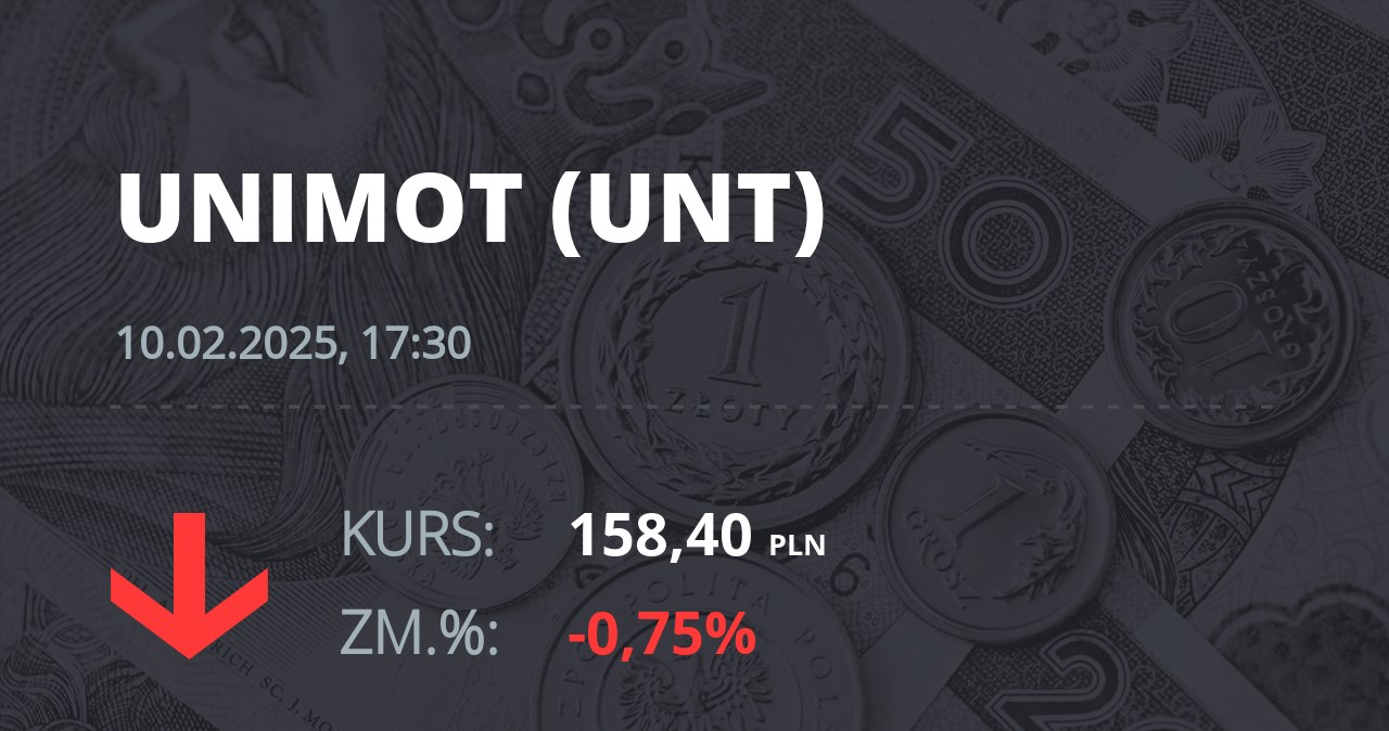 Notowania akcji spółki Unimot S.A. z 10 lutego 2025 roku