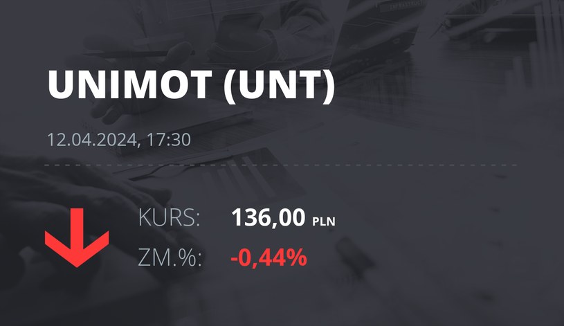 Notowania akcji spółki Unimot S.A. z 12 kwietnia 2024 roku
