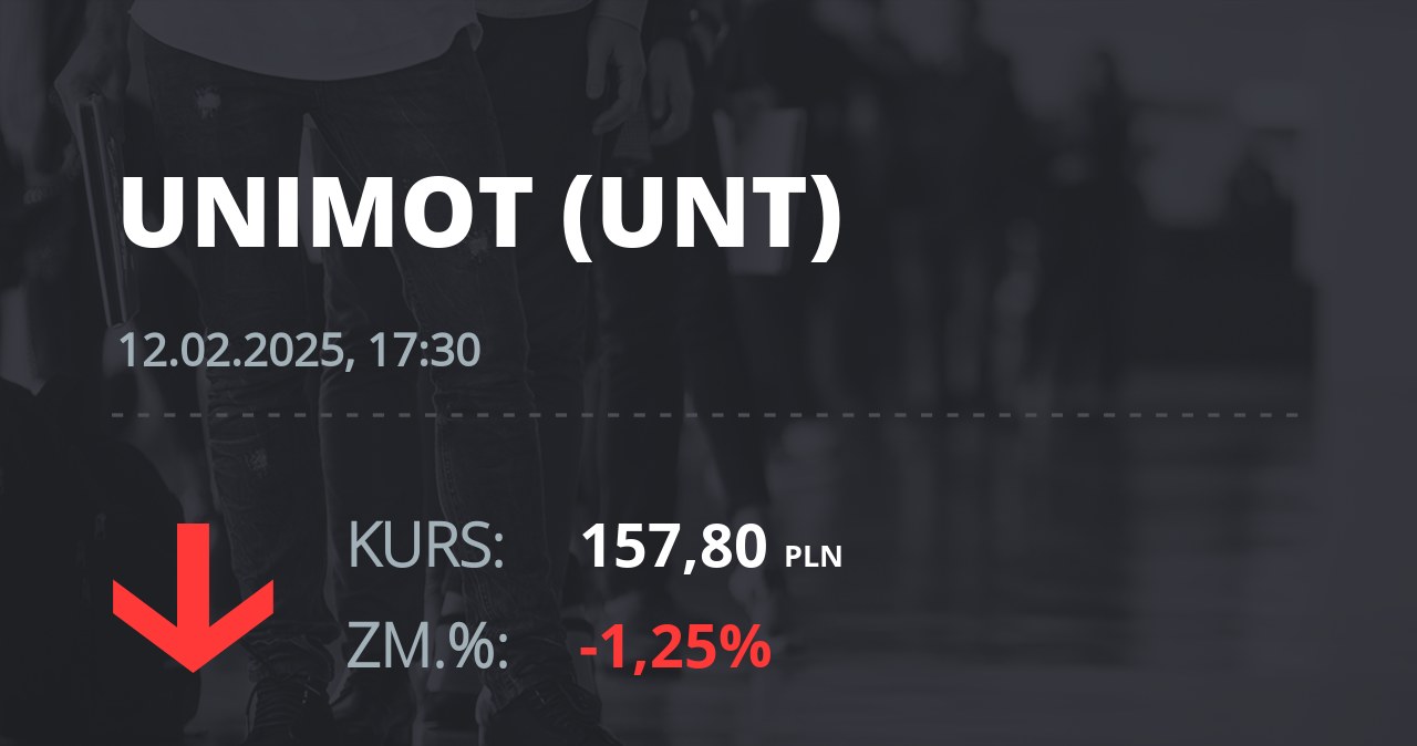 Notowania akcji spółki Unimot S.A. z 12 lutego 2025 roku