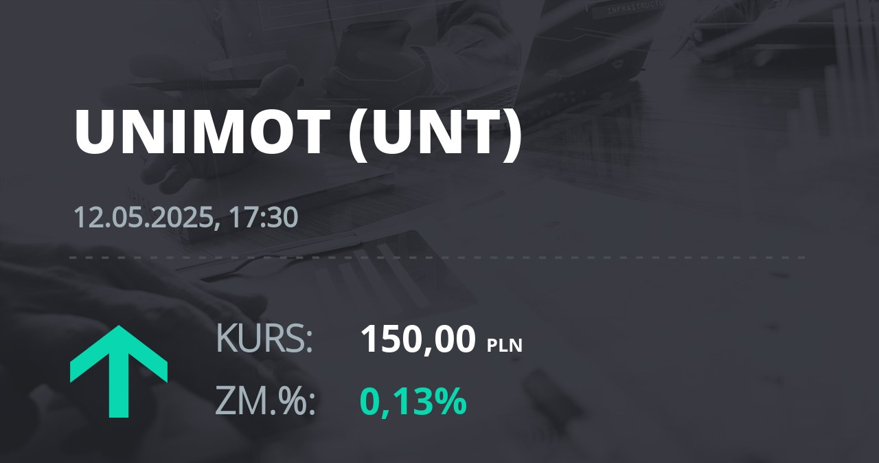 Notowania akcji spółki Unimot S.A. z 12 maja 2025 roku