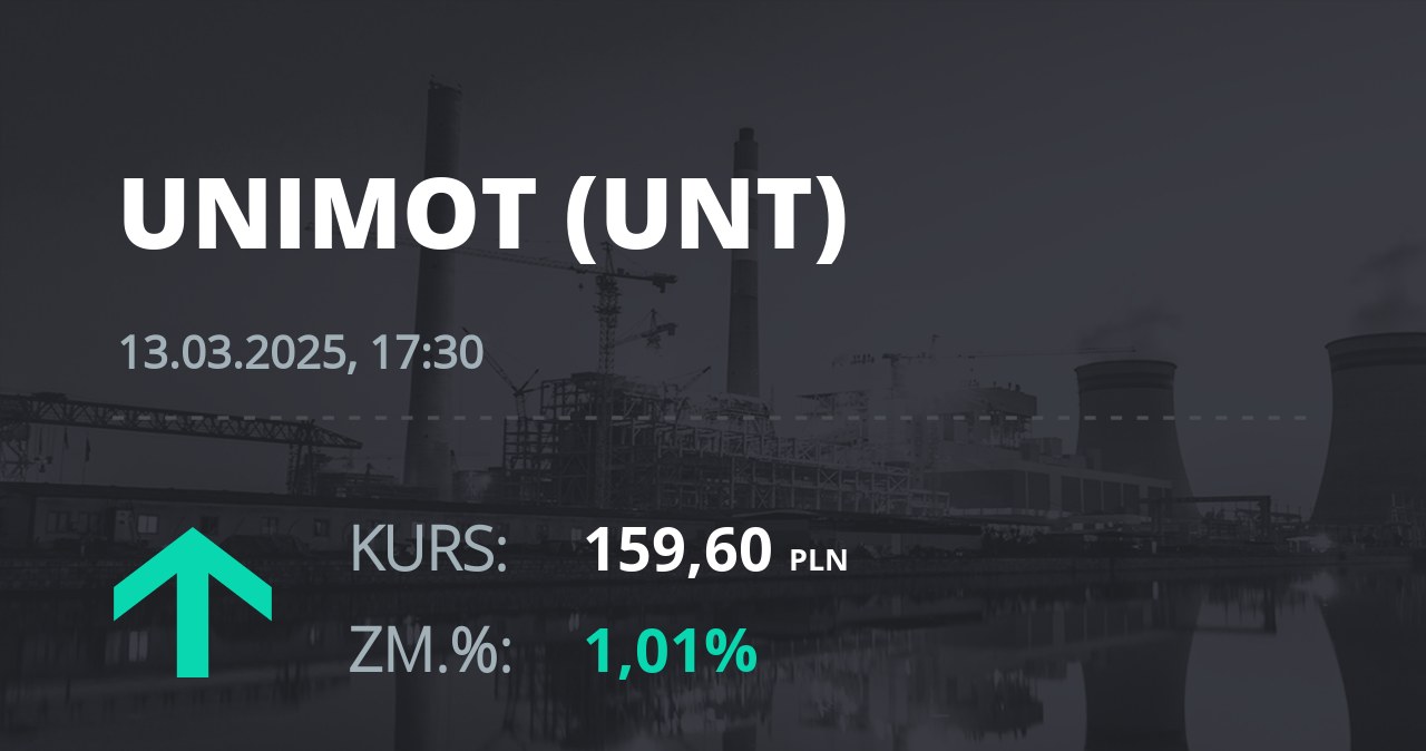 Notowania akcji spółki Unimot S.A. z 13 marca 2025 roku