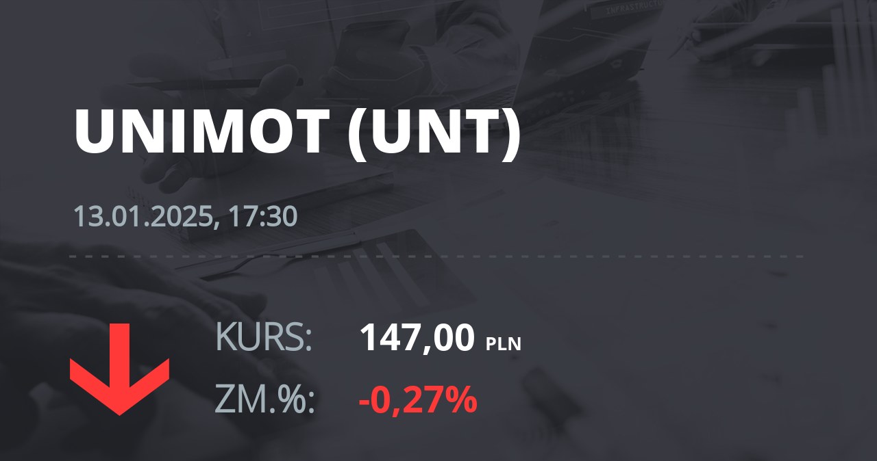 Notowania akcji spółki Unimot S.A. z 13 stycznia 2025 roku