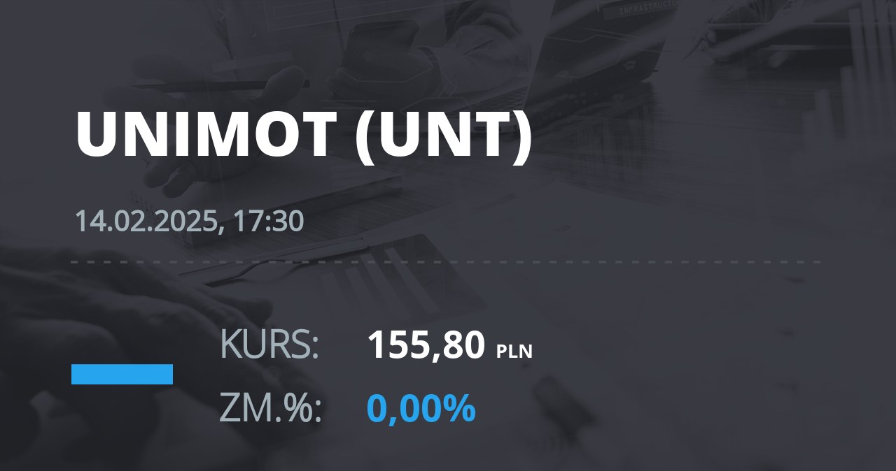 Notowania akcji spółki Unimot S.A. z 14 lutego 2025 roku